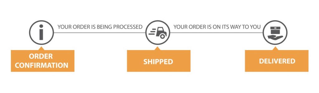 Payment & Delivery 1 payment, delivery